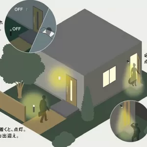 照明で防犯対策　京都　奈良　外構工事のサムネイル